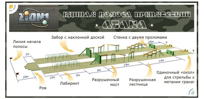 Полоса препятствия Полоса препятствия
